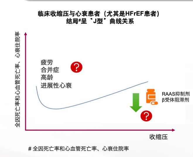˥ѪѹŻҩ(ͼ1)