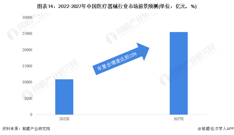 Ԥ20222022йҽеҵȫͼס(гģֺ(ͼ14)
